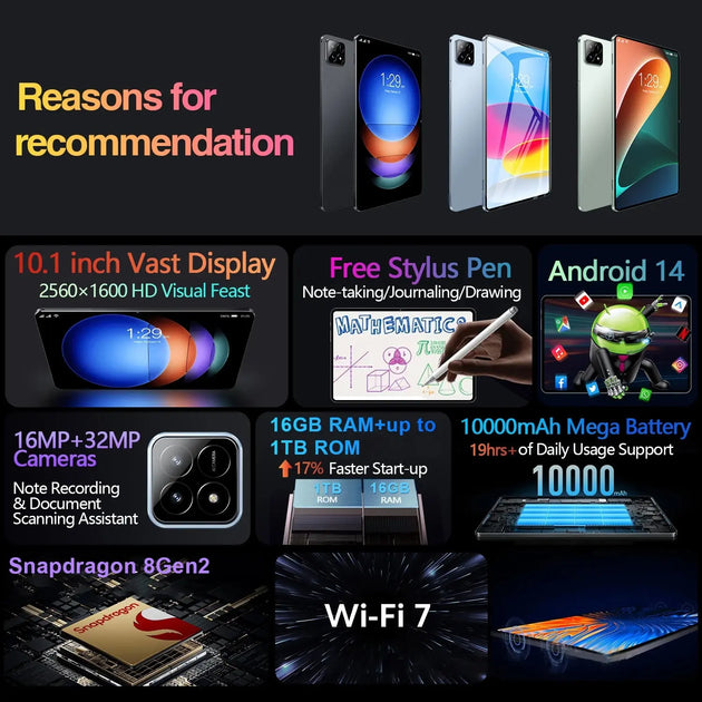 2025 Global Tablet Android 14 Pad 6S Pro - 16GB RAM, 1TB Storage, Snapdragon 8 Gen2, 4K HD, 5G Ryglobal