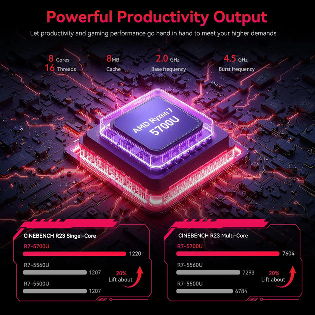 ACEMAGIC LX15Pro 15.6" FHD Laptop with AMD Ryzen 7, 16GB RAM, 512GB SSD Ryglobal