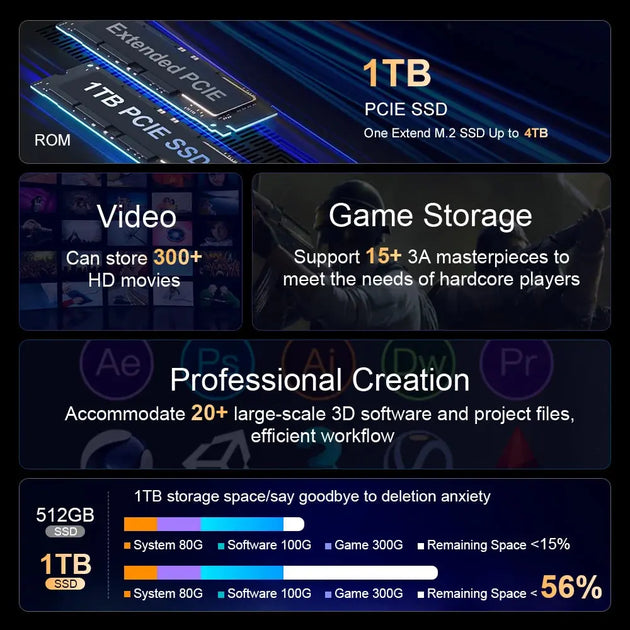 Ninkear N16 PRO 16-inch Gaming Laptop with Intel i7, 32GB RAM, 1TB SSD Ryglobal